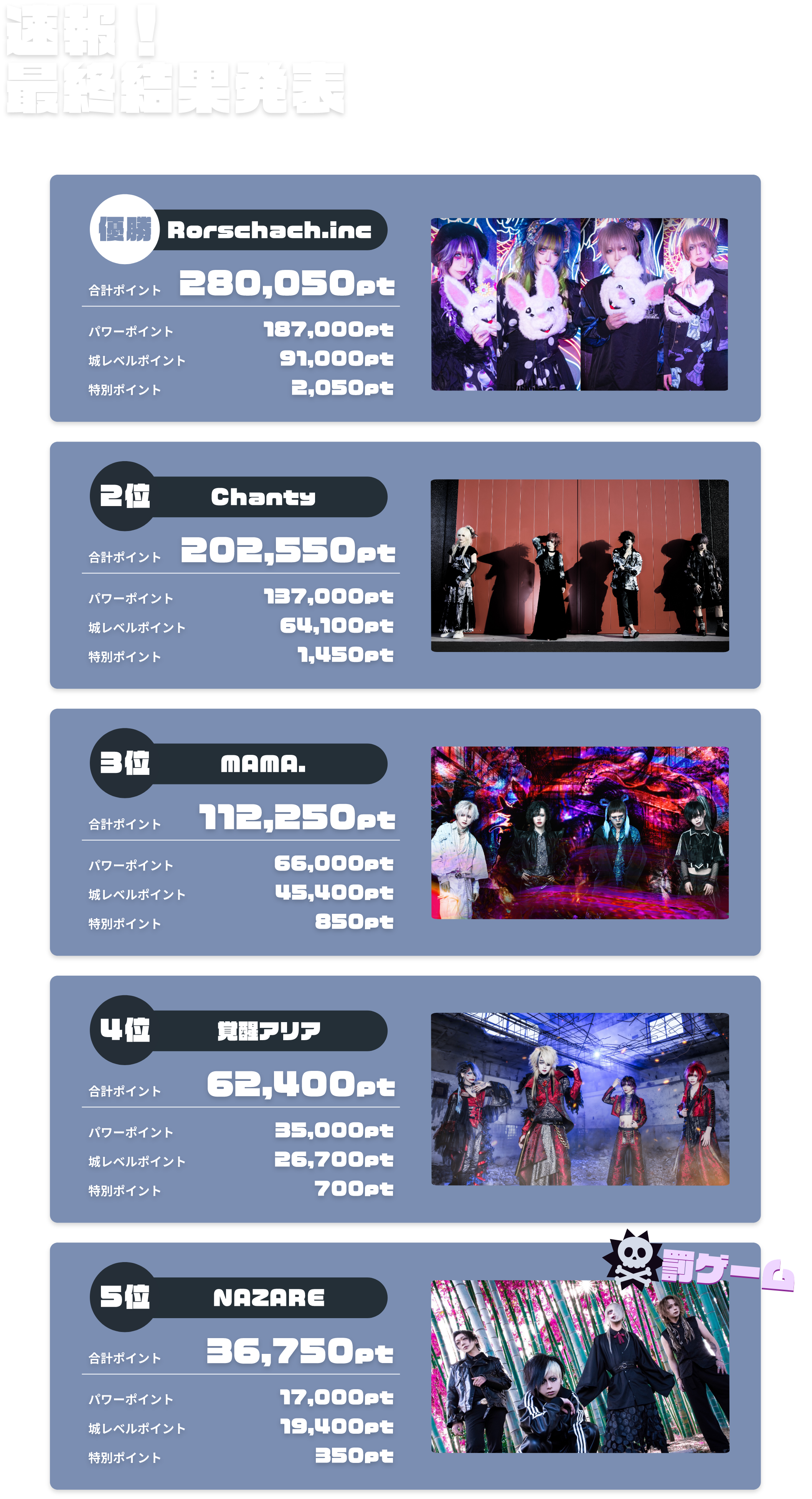 速報中間結果発表