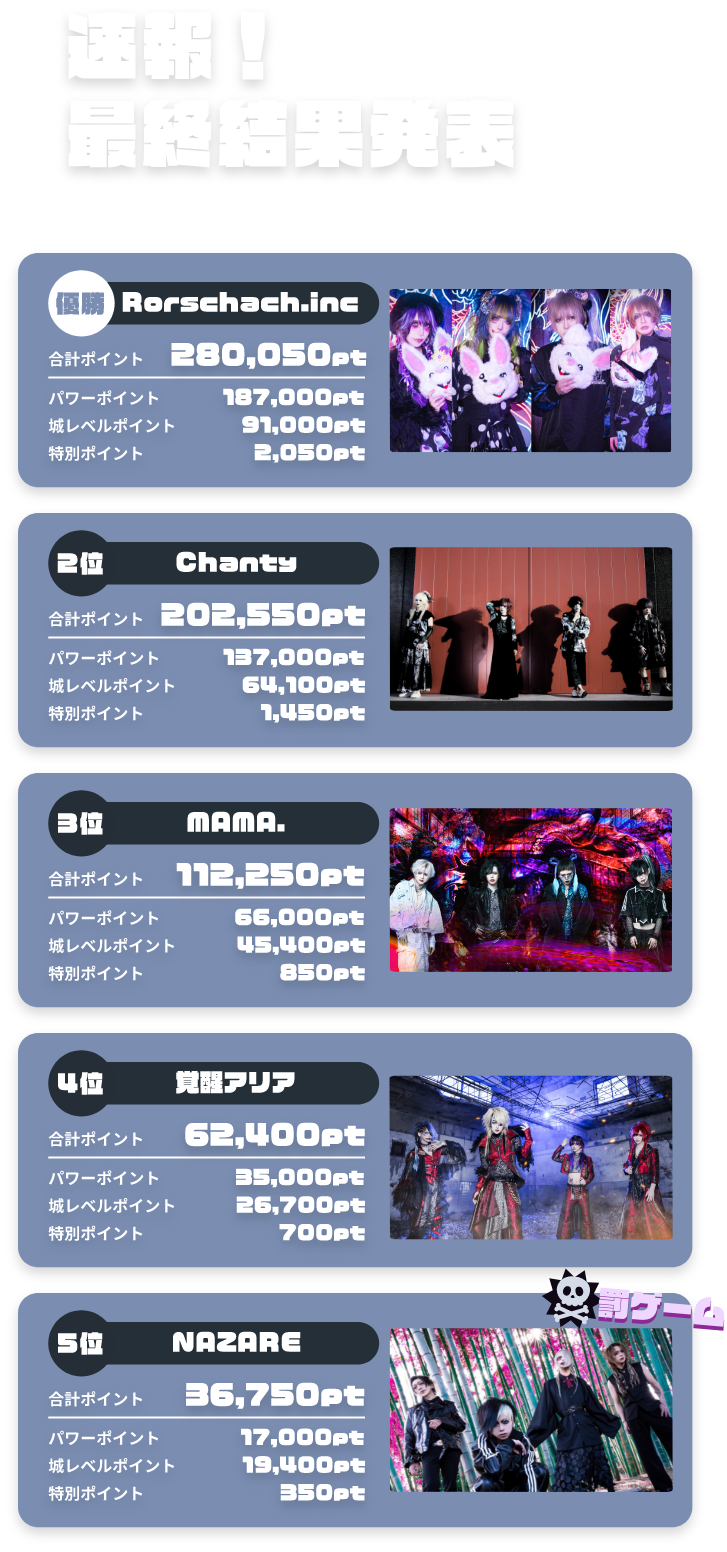 速報中間結果発表